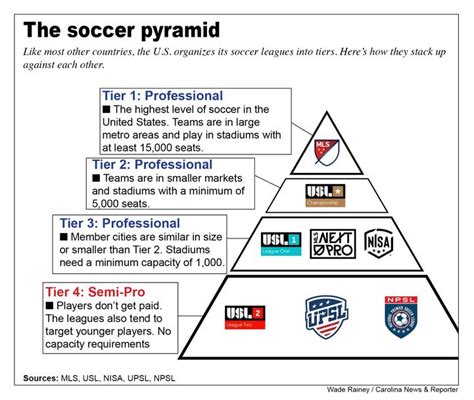 womens olympic soccer odds|The Pathways to Become a Pro Women’s Soccer Player.